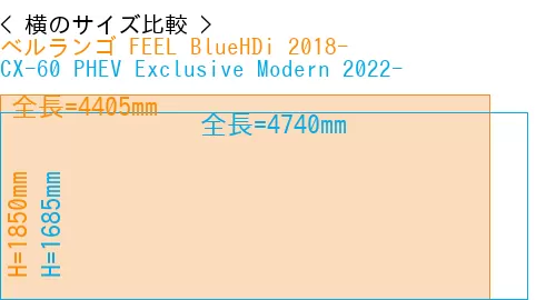 #ベルランゴ FEEL BlueHDi 2018- + CX-60 PHEV Exclusive Modern 2022-